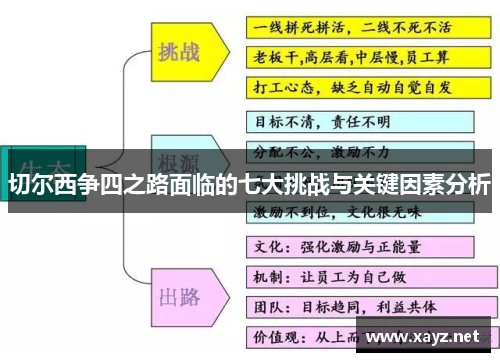 切尔西争四之路面临的七大挑战与关键因素分析