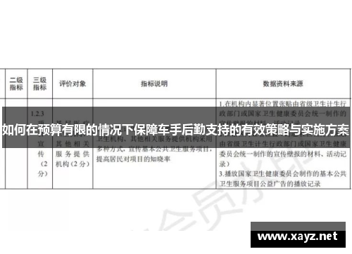 如何在预算有限的情况下保障车手后勤支持的有效策略与实施方案